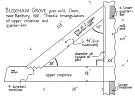 Detail of trestle, Bloxham Grove Mill