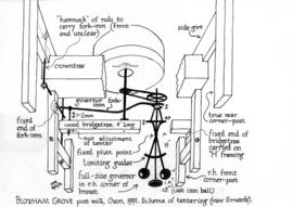 Detail of tentering, Bloxham Grove Mill