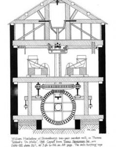 "William Hazledine of Shrewsbury's two-pair overshot mill"