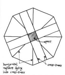 "Stockholm mill (Lindberg): trestle"