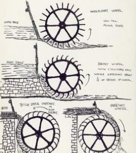 General types of waterwheel