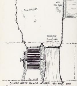 Sluice gate beside wheel