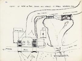 Layout of weir or float, sluices and wheels at former Weybread Mill