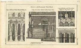 Horizontal waterwheels