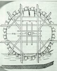 "Noria, Forbes, Reynolds"