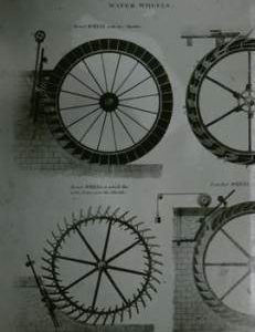 Suspension Wheels