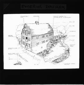 Exterior diagram of water mill