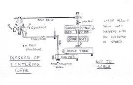 Diagram of tentering gear