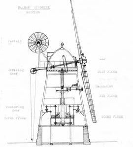 Section of Mill