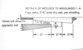 Details of wedges to middlings