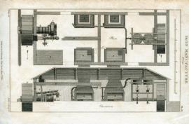 "Iron Manufacture. Forge"