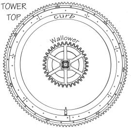 Montefiore mill tower top