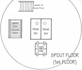 Montefiore mill spout floor