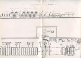 "Plan and elevation of paper making machine"