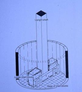 Early flint mill, diagram