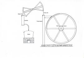 Diagram of a Water Returning Engine