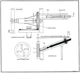 Diagram of a Dyewood Chipping Engine (After John Smeaton)