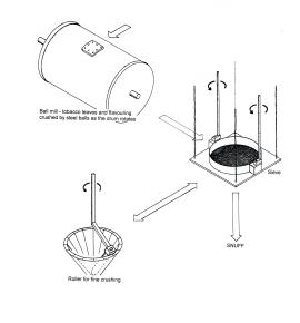 Diagram of Snuff Mill Plant (Based on Kendal Mill, Helsington Laithes)