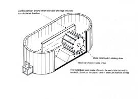 Diagram of Hollander Tub