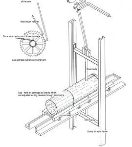 Diagram of Saw Frame