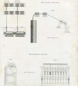 "Cotton Manufacture"