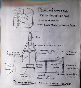 Cross section drawing (1/2) of "Standard" post mill at Montsoreau, Loire, France - part of Rex Wailes' notes on Berton Sails
