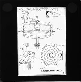 How mill stones work