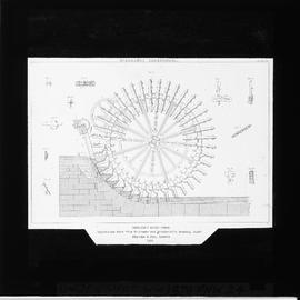 Illustration undershot water wheel, 1876
